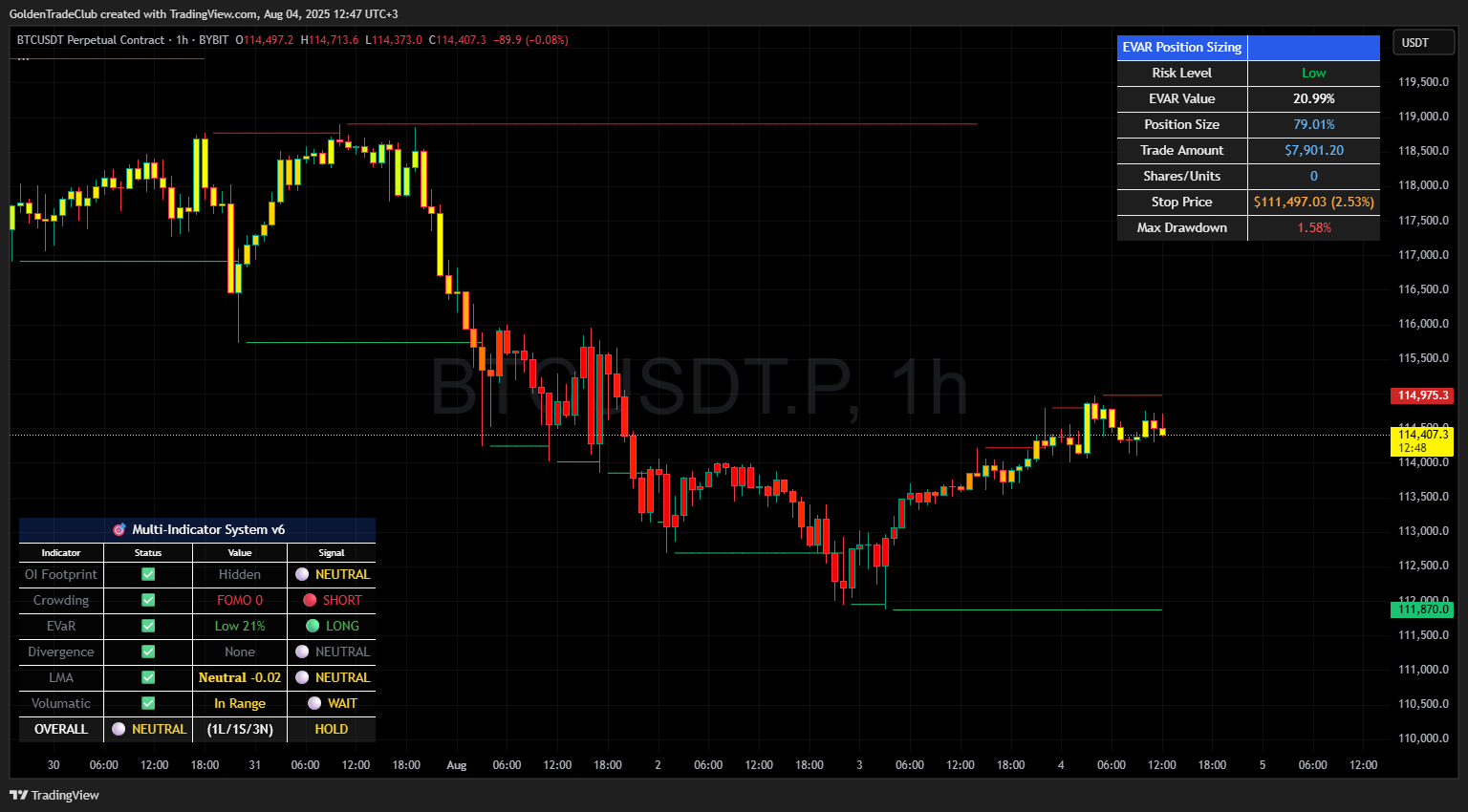 Advanced Multi-Indicator Trading System v6